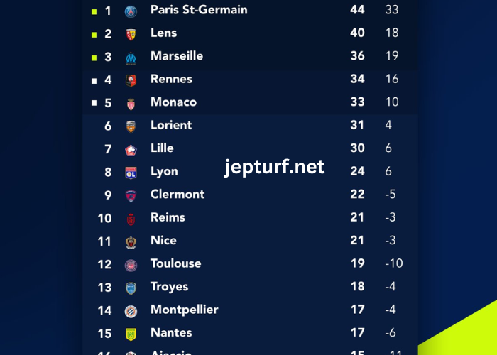 Classement Ligue 1